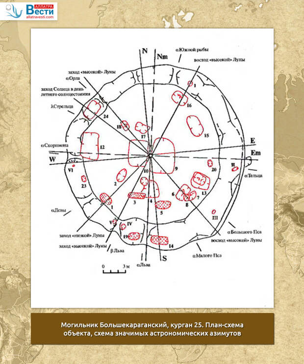 Могильник Большекараганский, курган 25