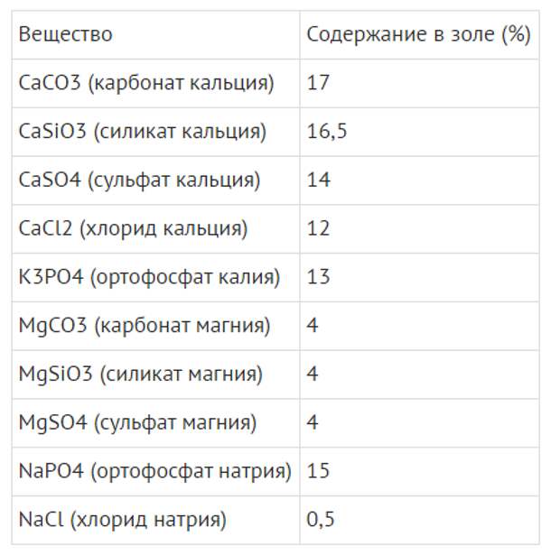 Силикат кальция хлорид кальция