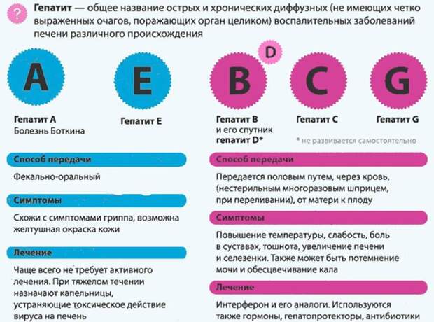 Страшный гепатит - как народными методами люди себе лечение улучшали, здоровье поправляли на удивление врачей!