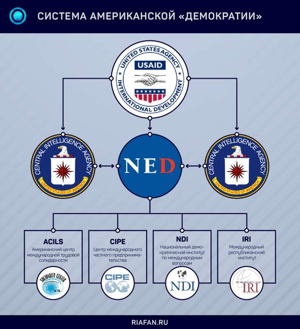 США строят планы по свержению правительства Никарагуа