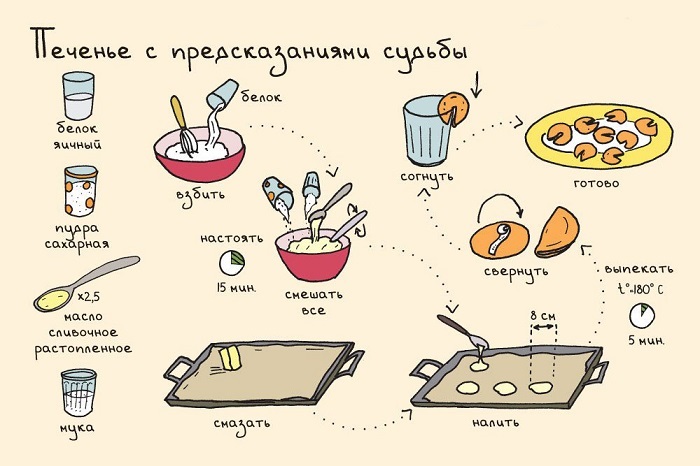 печенье с предсказаниями
