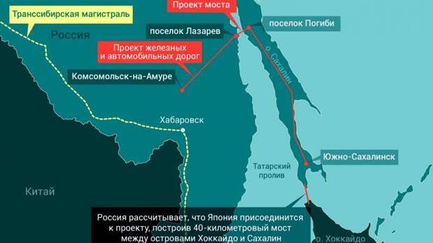 От Сталина до Путина: бесконечность и 7,3 км
