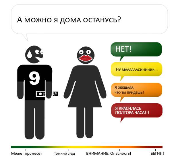 Шкала опасности при разговоре с женщиной Шкала, разговор, женщина
