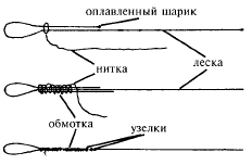 Изготовление петель на поводках