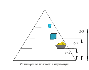 Энергетическая пирамида