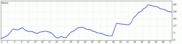 нефть торговые сделки нефть торговые сделки