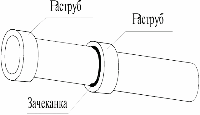 Услуги сантехника в Москве и Московской области