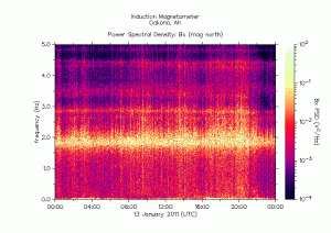 HAARP_ Jan13_2011