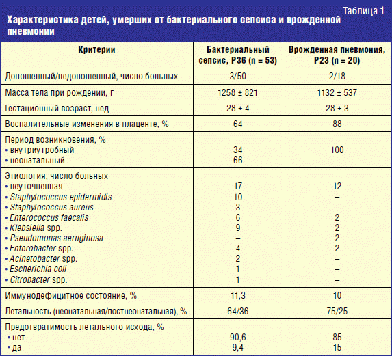 Какой стол при пневмонии у детей