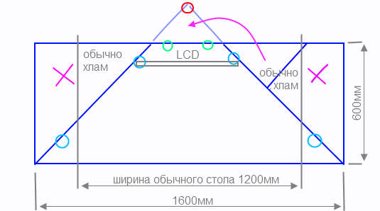 Делаем недорогой компьютерный стол