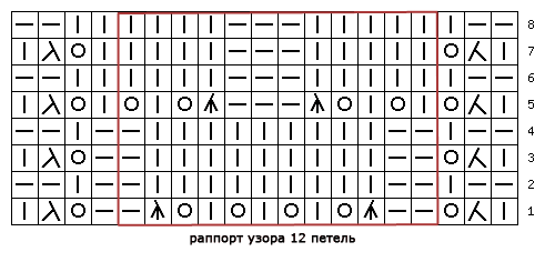 Корзинка узор спицами схема с описанием