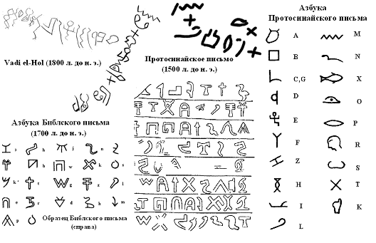 http://www.garshin.ru/linguistics/scripts/alphabet/proto-abc/_images/wadi-el-hol.gif