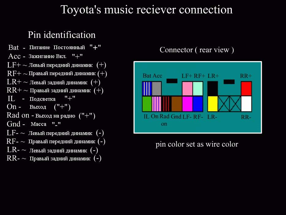 Цветовая схема подключения автомагнитолы