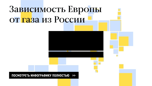Зависимость стран Европы от российского газа