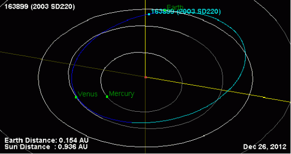asteroid-570x302