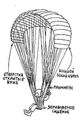 Купол