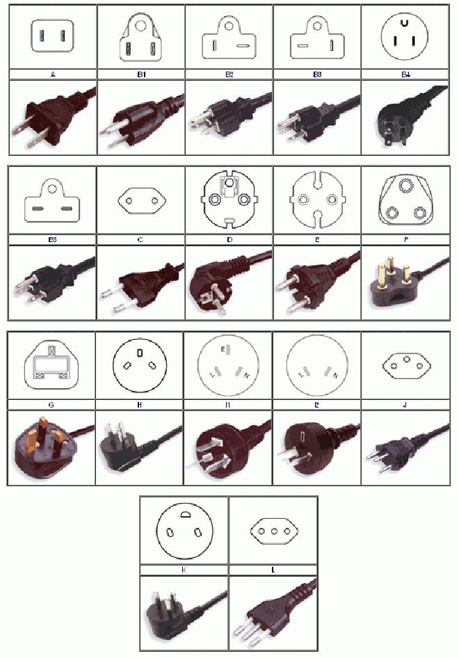 Обозначение вилок. Стандарты разъемов вилок 220в. Виды сетевых вилок в разных странах. Типы электрических вилок по странам. Типы вилок 220.