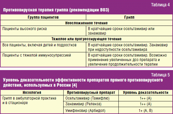 Противовирусное по схеме