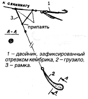 Патерностер лифт схема