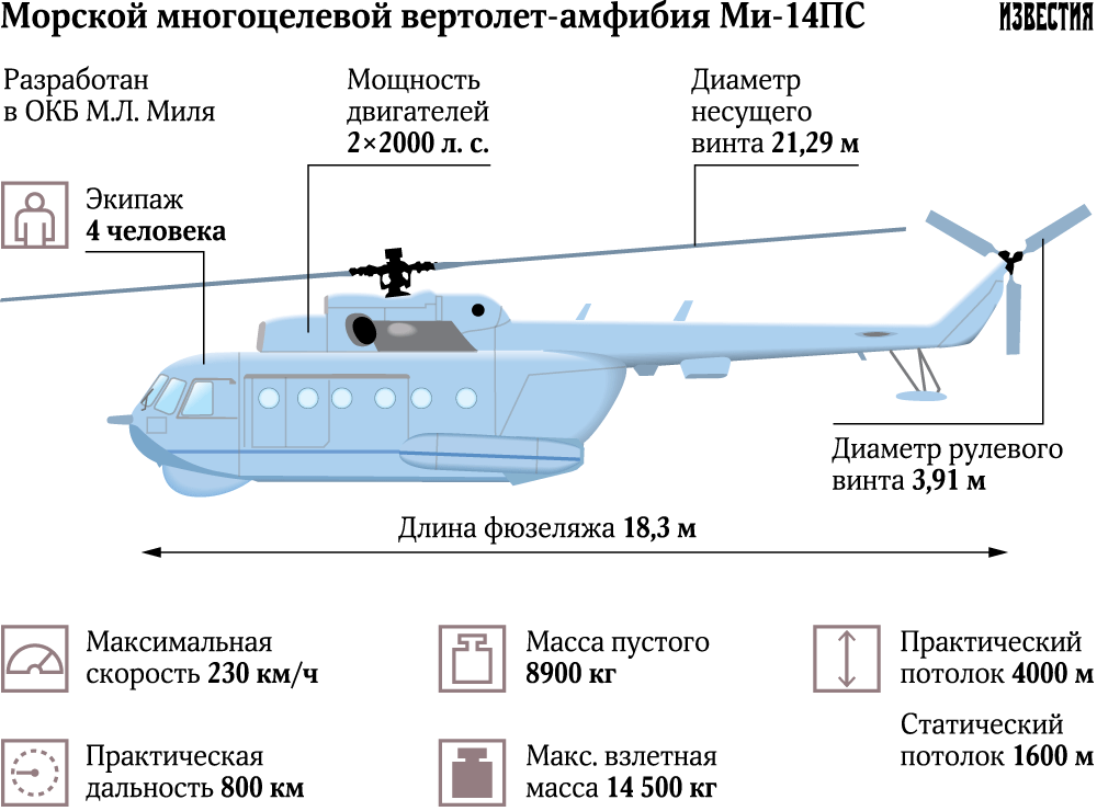 Какие детали есть у вертолета. Дополнительный топливный бак вертолета ка32. Вертолёты ми14 ПС. Расход вертолета ми 8. Ми-14 вертолёты России.