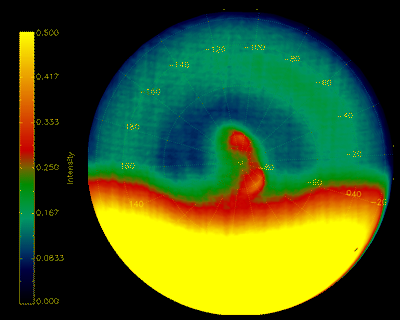 Double vortex at Venus South pole