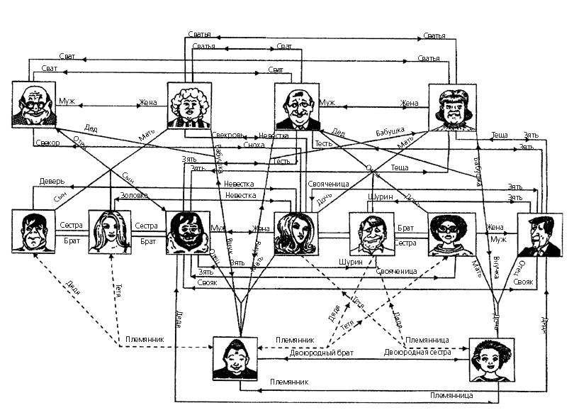 Схема родства в семье